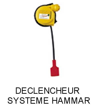 M�canisme de d�clenchement Hammar