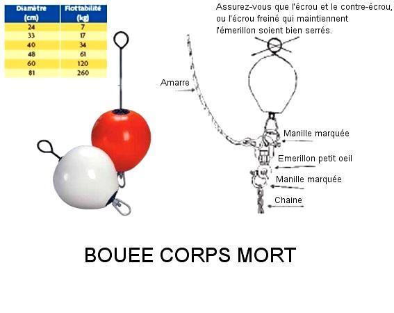 Bou�e de corps mort