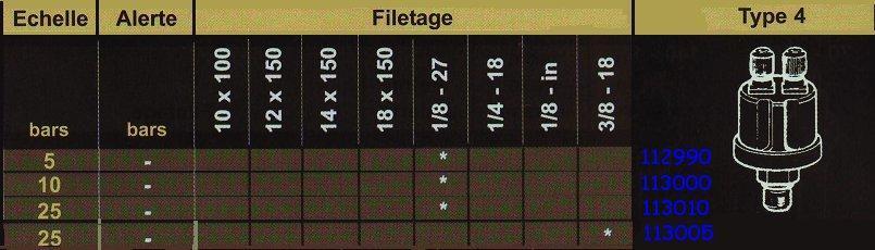 Emetteur pression type 4 isol�