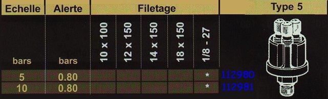 Emetteur pression type 5