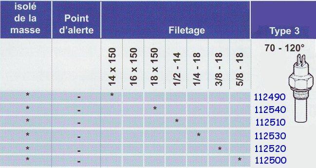 Sonde temp�rature type 3
