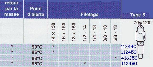 Sonde temp�rature type 5