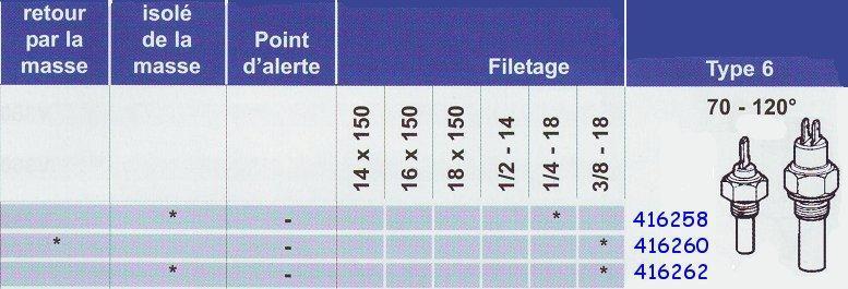 Sonde temp�rature type 6