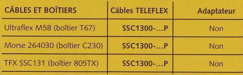 C�ble de direction Teleflex SSC 131