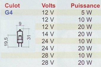 Ampoules G 4 plafonniers