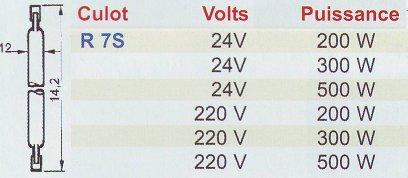 Ampoules R 7S