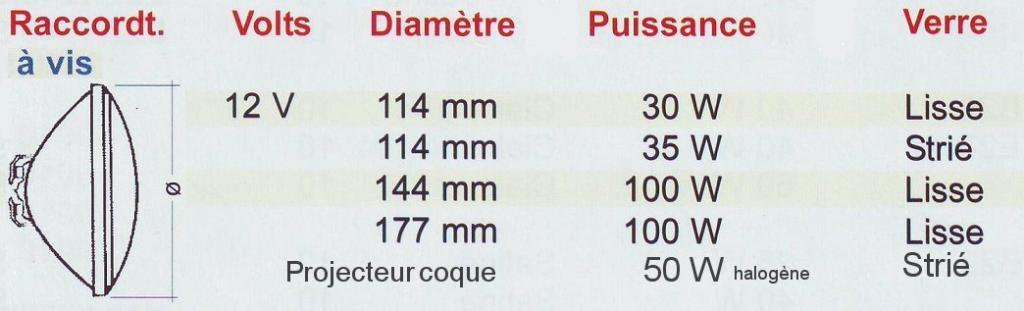 Blocs optiques 12 volts