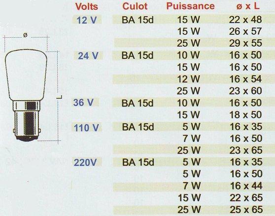Lampes tubes BA 15d