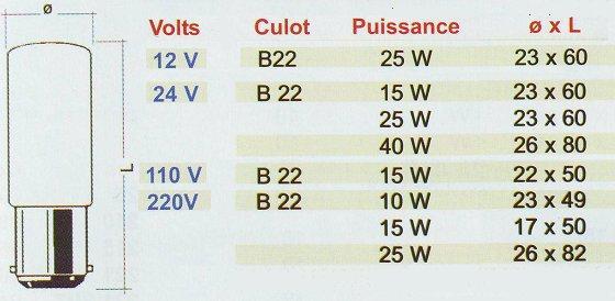 Lampes tubes B 22