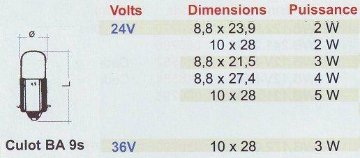 Lampes t�moins 24-36 V BA 9s