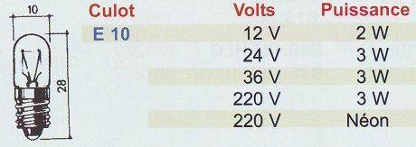 Lampes t�moins E 10 - 10x28