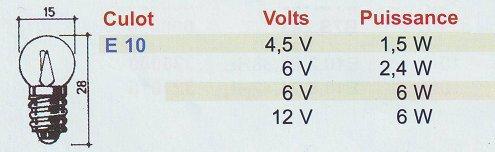 Lampes t�moins E 10 - 15x28
