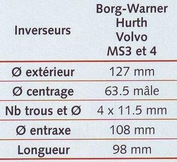 Tourteau Volvo MS 3 et 4 D 127 mm