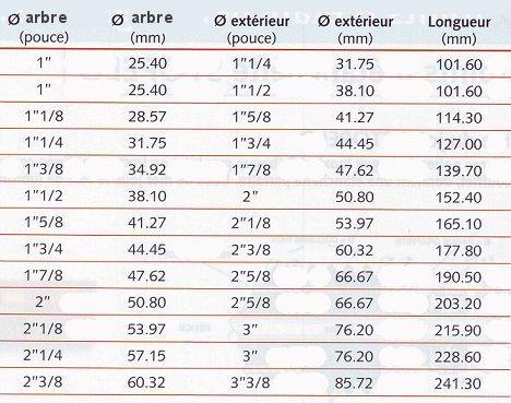 Bague laiton/r�sine caoutchouc en pouces