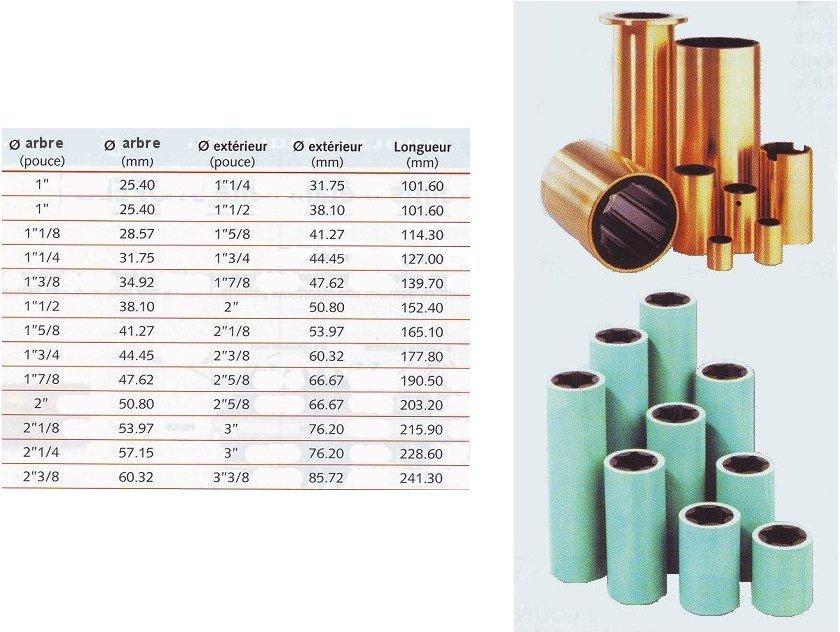 Bagues m�triques/pouces