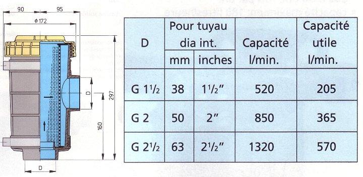Filtre V�tus 520 � 1320 l/mn
