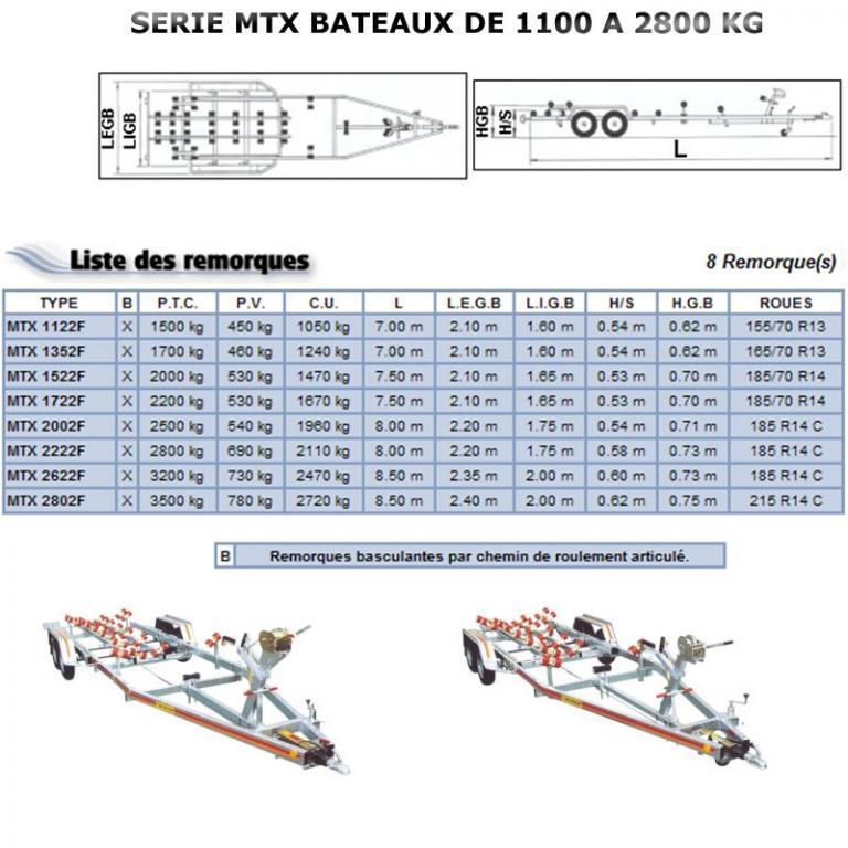 Remorque Mecanorem MTX FREINEE.  BATEAU DE 1100 A 2800 KG 