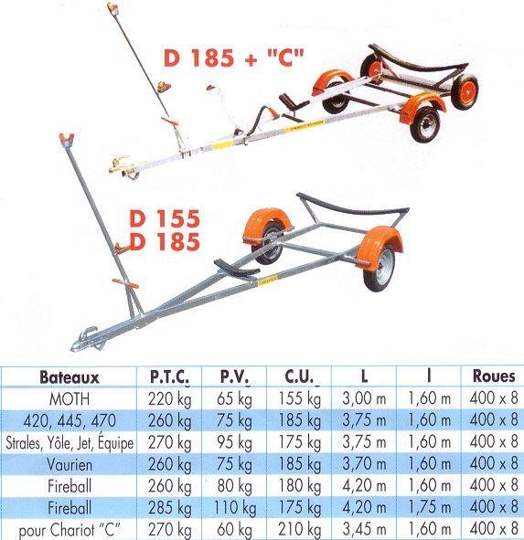 Remorque D�riveur C.U 135 � 210 kg