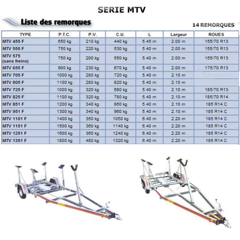 Remorques de la SERIE MTV Mecanorem C.U 440 � 1240 kg