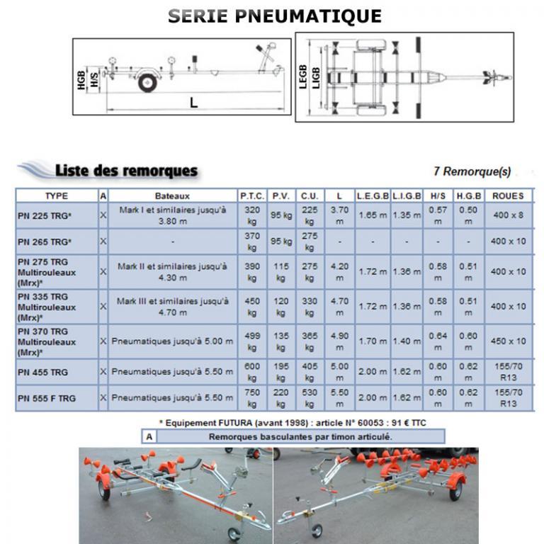 Remorques  Pneumatiques Mecanorem PN 3.80 & 5.50 m