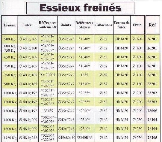 Pour remorque 500 � 2500 kg