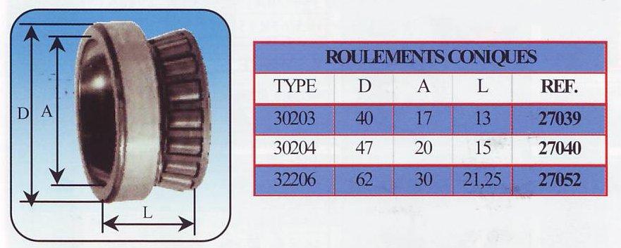 Roulements coniques