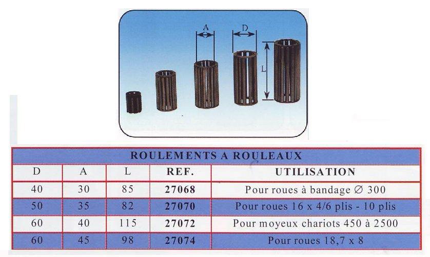 Roulements � rouleaux