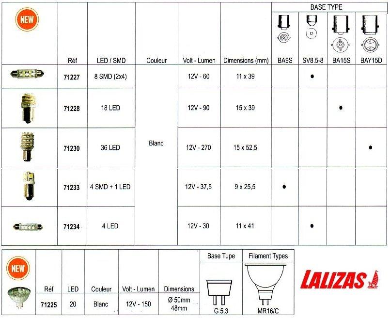 Ampoules � Led Lalizas