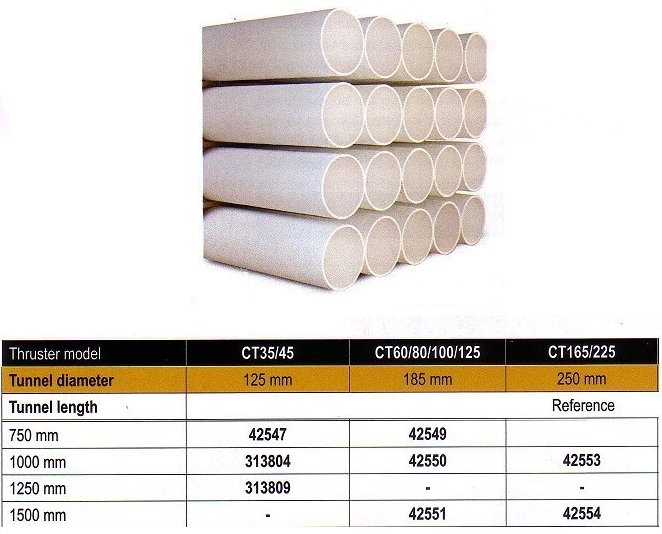 Tunnels pour propulseurs
