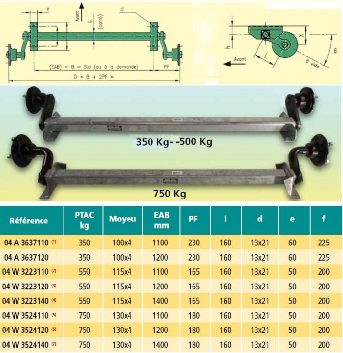 Essieux non frein�s