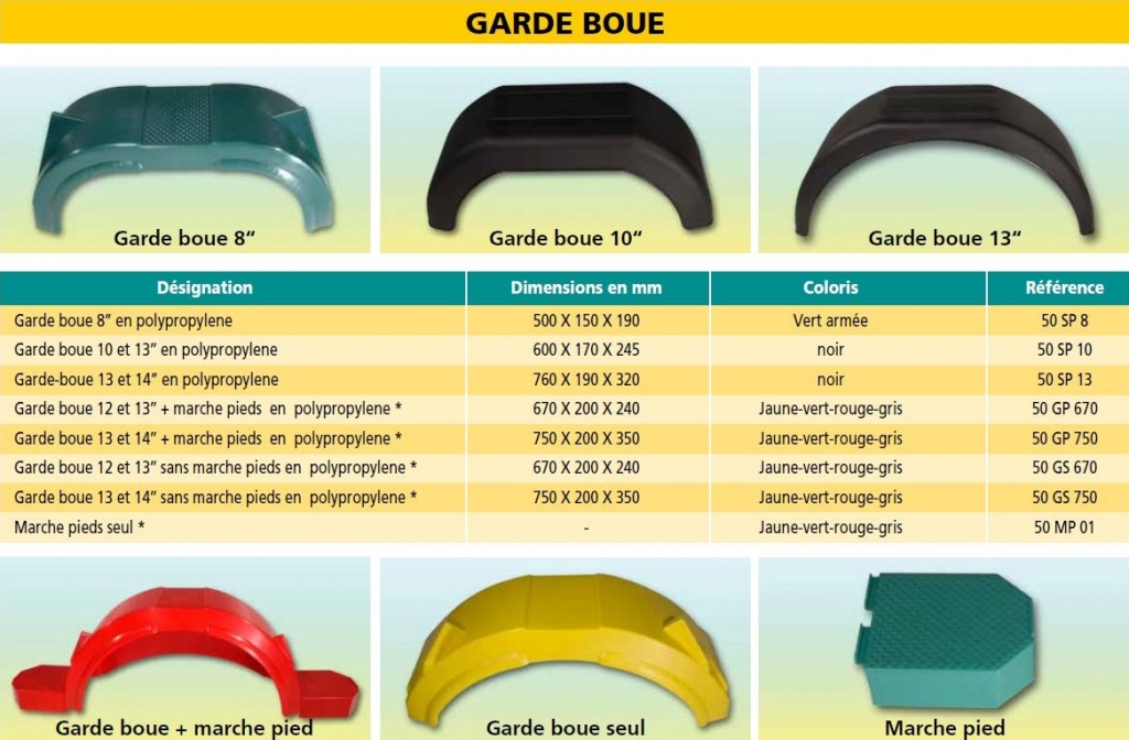 Garde-boues