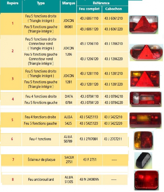 Feux complets ou cabochons seuls