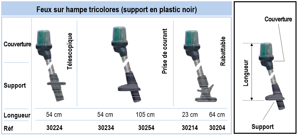 Feux sur hampe noir tricolores 
