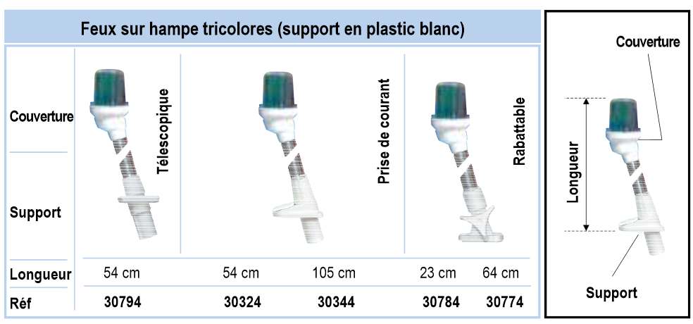 Feux sur hampe blanc tricolores