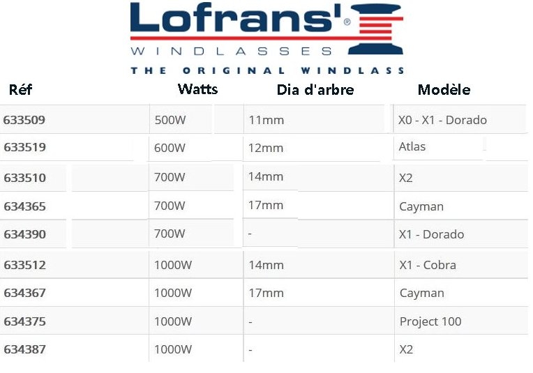 Moteur Lofrans 500 � 1000 w