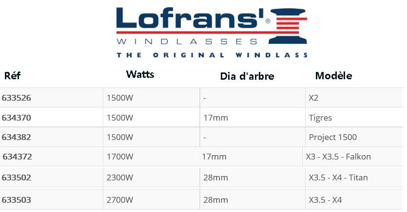 Moteur Lofrans 24 volts