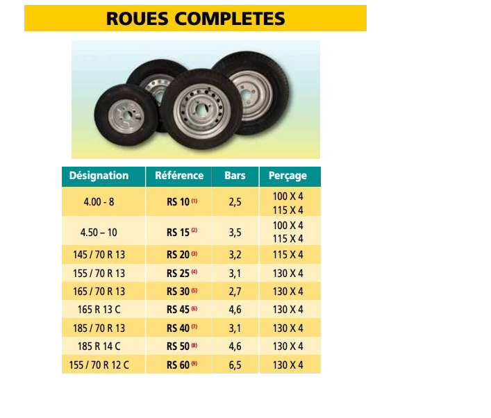Roues compl�tes Pam,Nautilus,Rocca