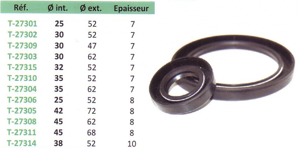 Joints � l�vre pour moyeu d'essieu (SPI)
