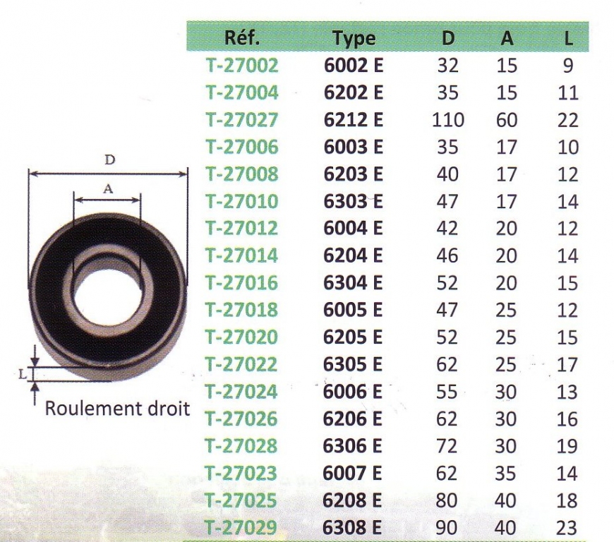 Roulements droits pour essieu