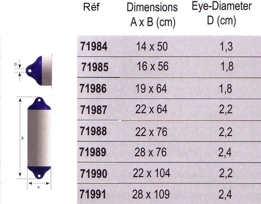 Pare-battages Oc�an Heavy Duty