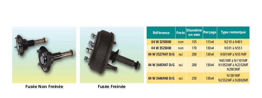 Fus�es �quip�es pour raquette Nautilus