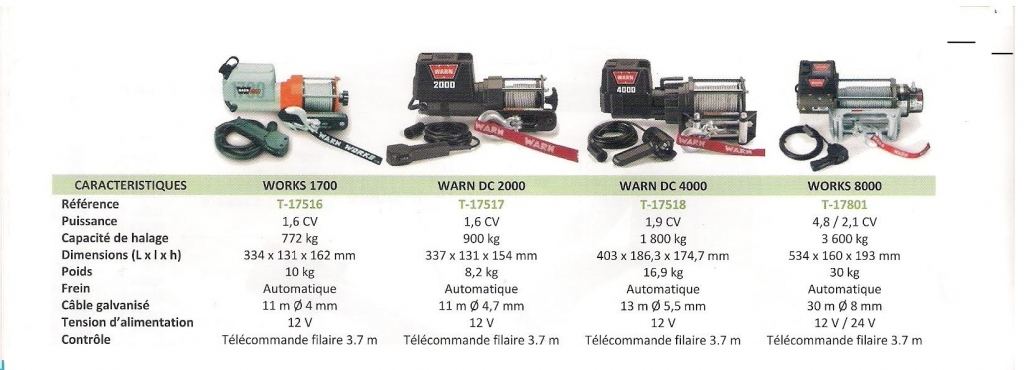 Treuils �lectriques pour remorques