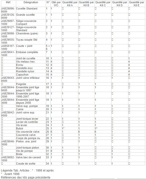 liste pi�ces d�tach�es