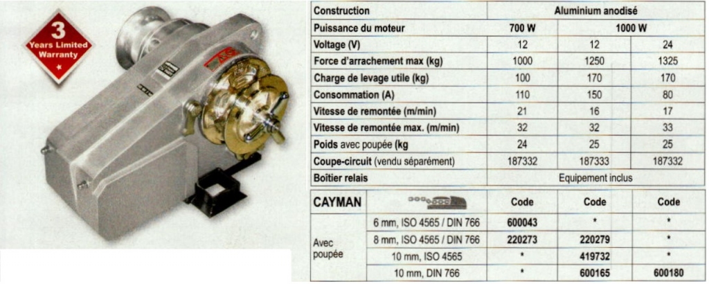 LOFRANS CAYMAN ALU 700 W